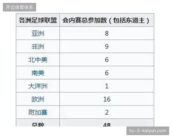 2026年6月世界杯期间，会员消费数据回流滞后如何影响品牌投放价值评估